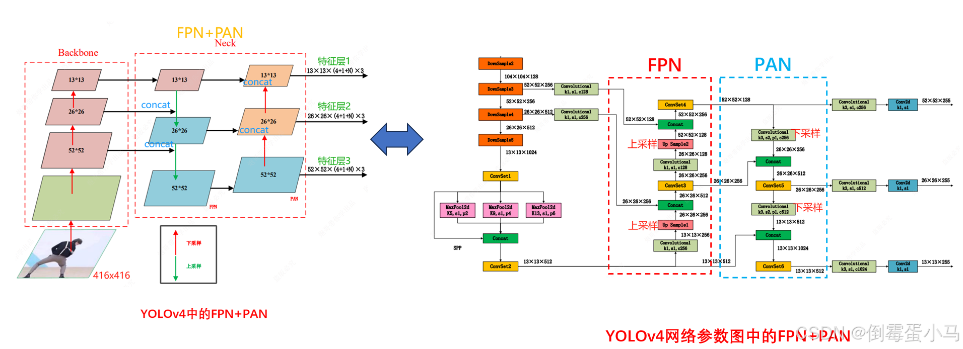 【YOLO系列】YOLOv5分析与总结_yolov5 目标框回归-CSDN博客
