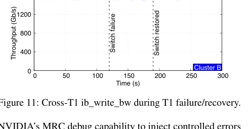 figure11_t1_failure_recovery