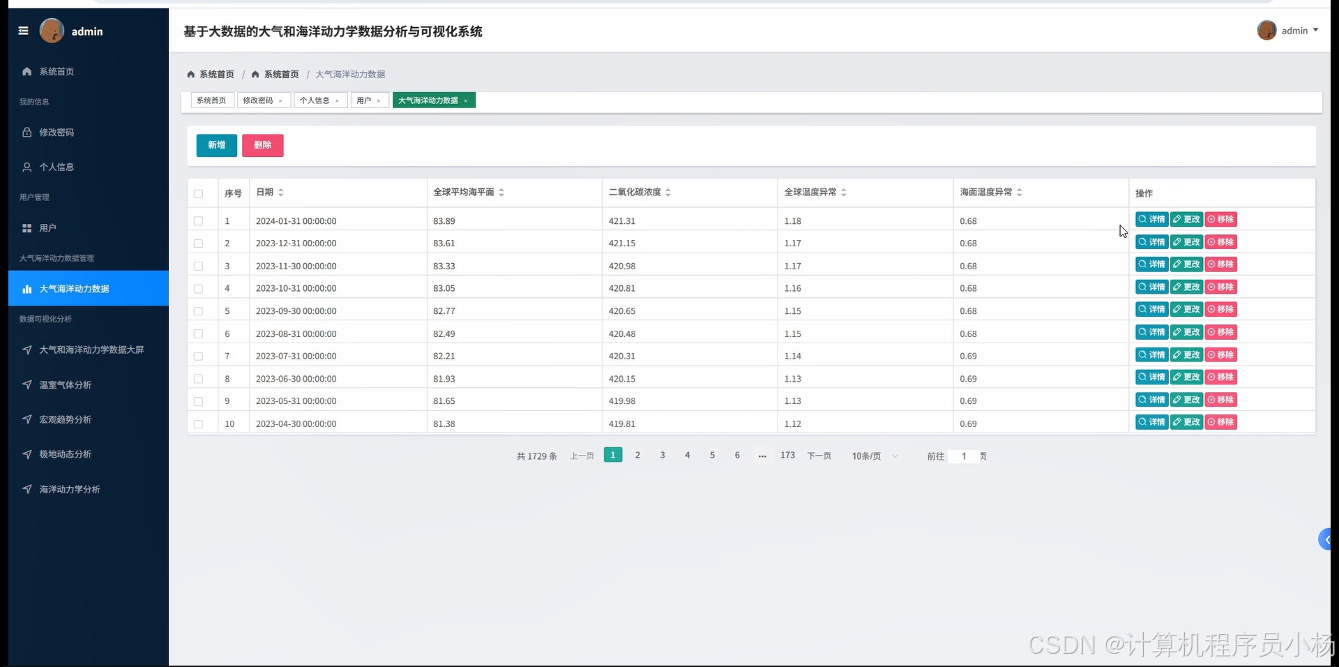 Python Django大数据毕设:大气和海洋动力学数据系统实战案例-CSDN博客