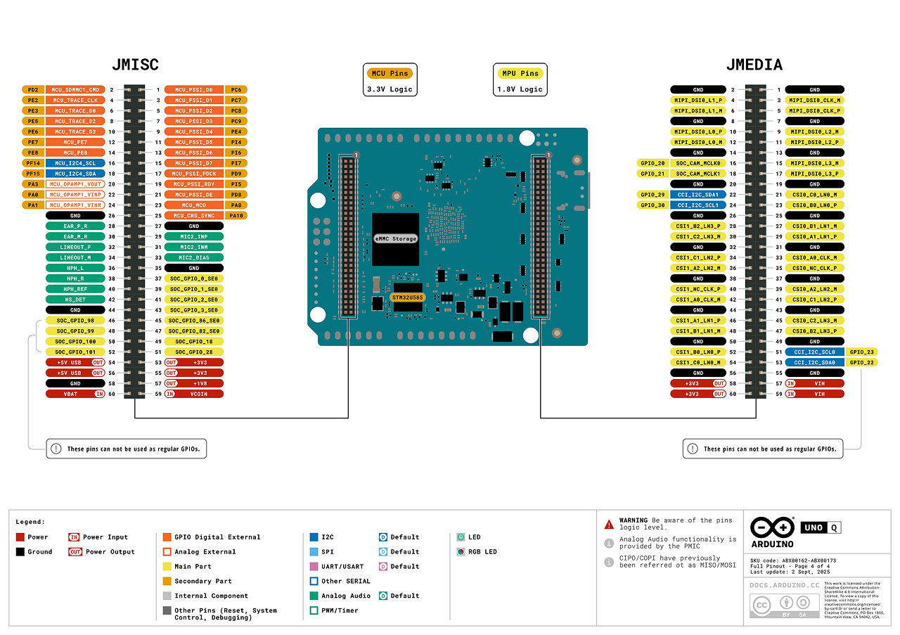 Arduino UNO Q 官方介绍-5