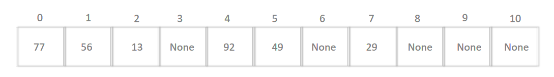散列表插入集合元素