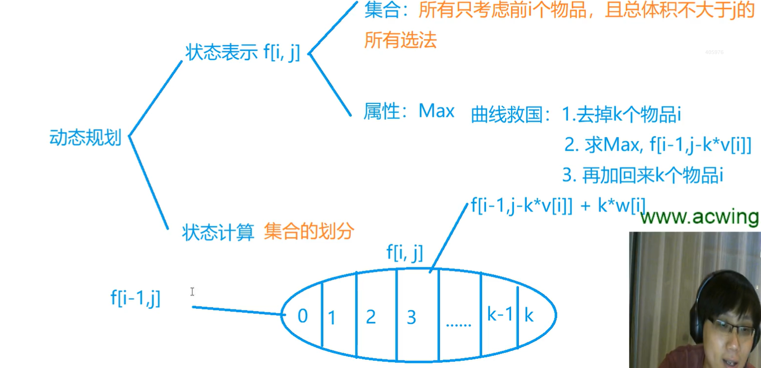动态规划学习---背包问题