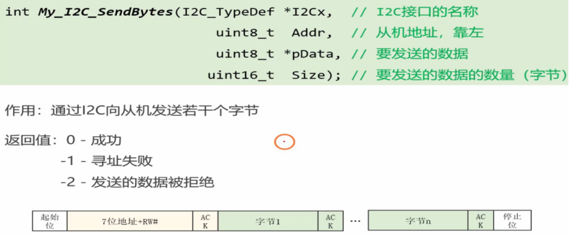 【STM32】江科大STM32小白养成记