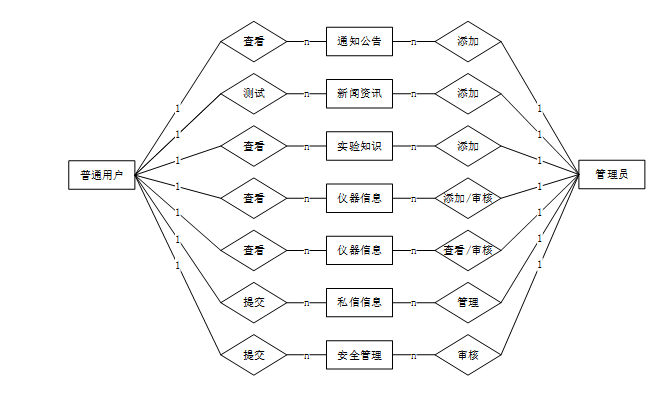 springboot实验室安全管理系统--附源码93930