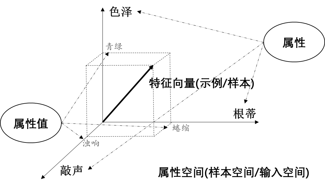 基本术语