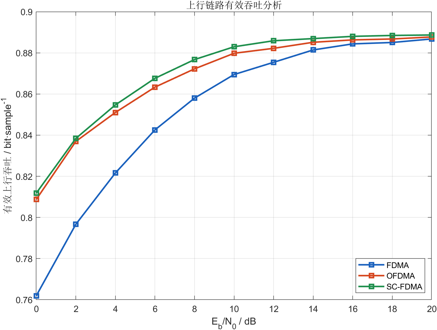 Ofdma Matlab 【MATLAB源码-第436期】基于MATLAB的FDMA、OFDMA与SC-FDMA仿真,对比频谱 PAPR 星座图。-CSDN博客