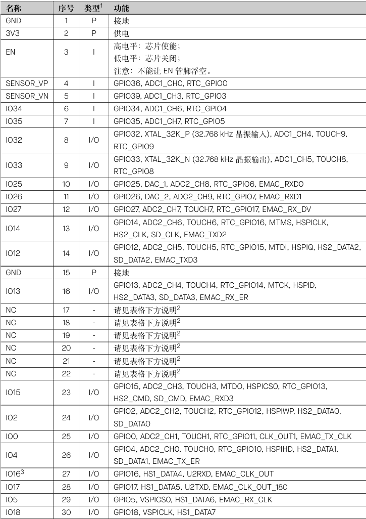 ESP32入门笔记3:外设篇-ADC外设的使用之OneShot单次触发模式_calibration scheme version is ...