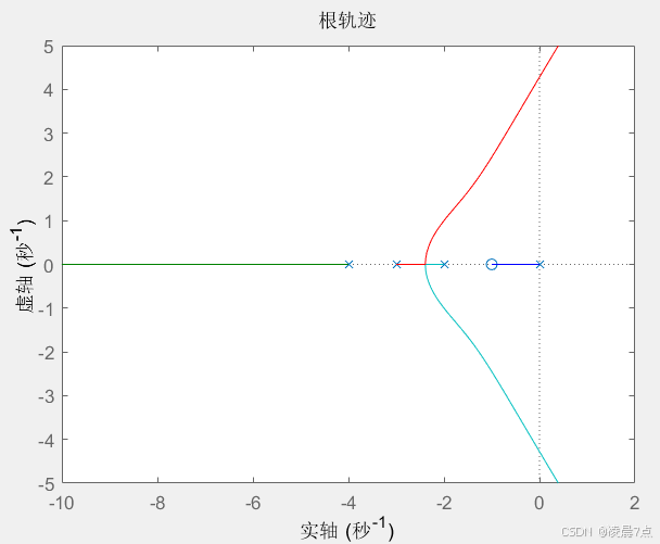 根轨迹