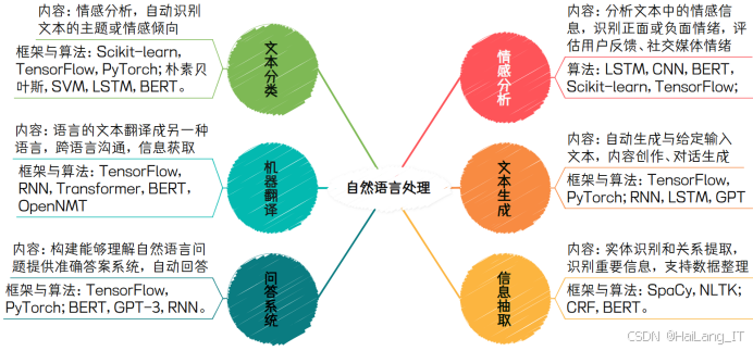 计算机类本科毕业设计选题全攻略:从人工智能到网络安全的实战指南