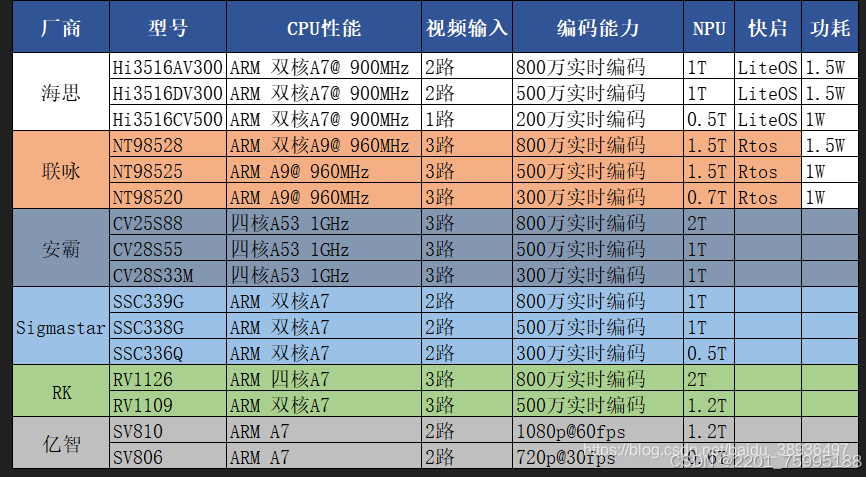 知识扩充(杂图合集)-CSDN博客