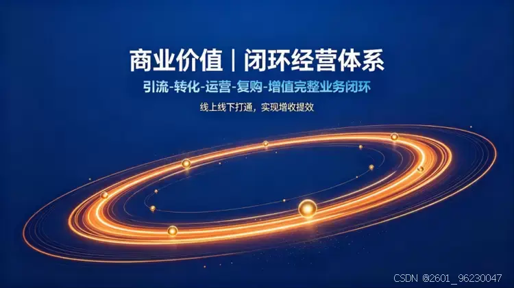 全栈式数字商业生态应用操作系统_超链未来OS_全栈未来