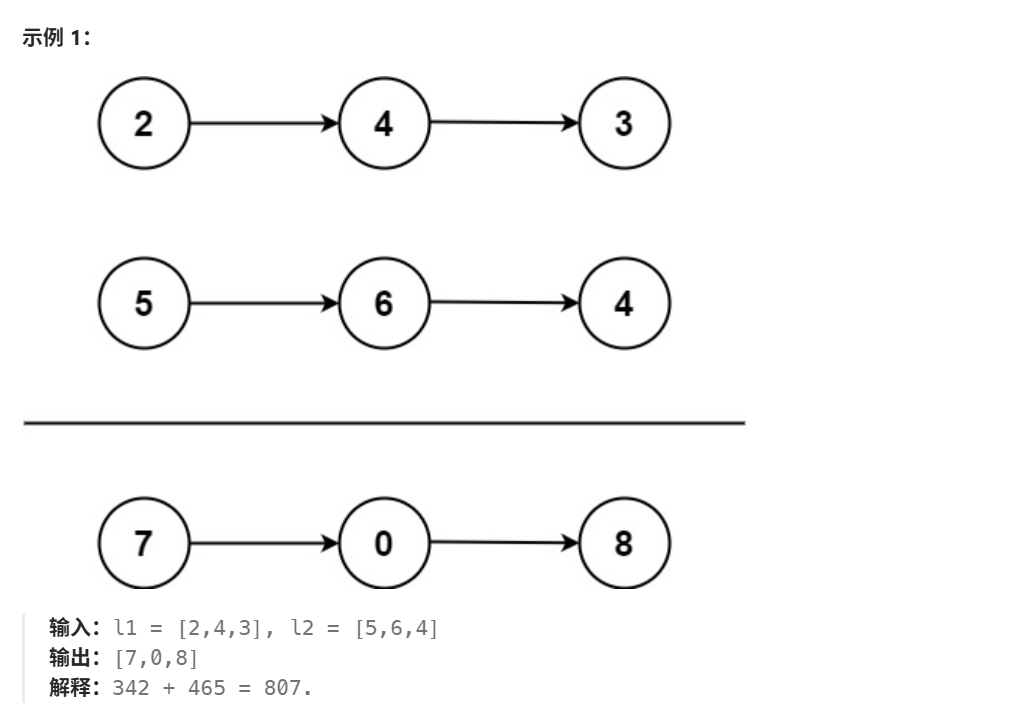 从零破局：LeetCode 1 & 2 超详细解剖 - 算法思维的第一块敲门砖_leetcode怎么解题