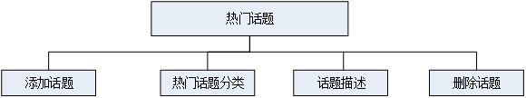 毕业设计|基于springboot校园心声墙小程序+论文ppt源码