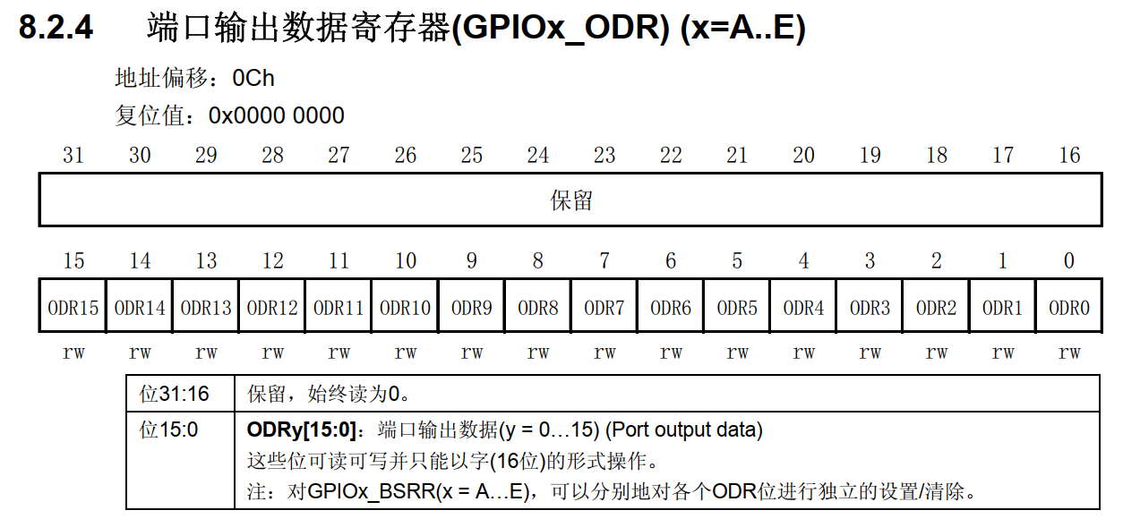GPIOx_ODR寄存器