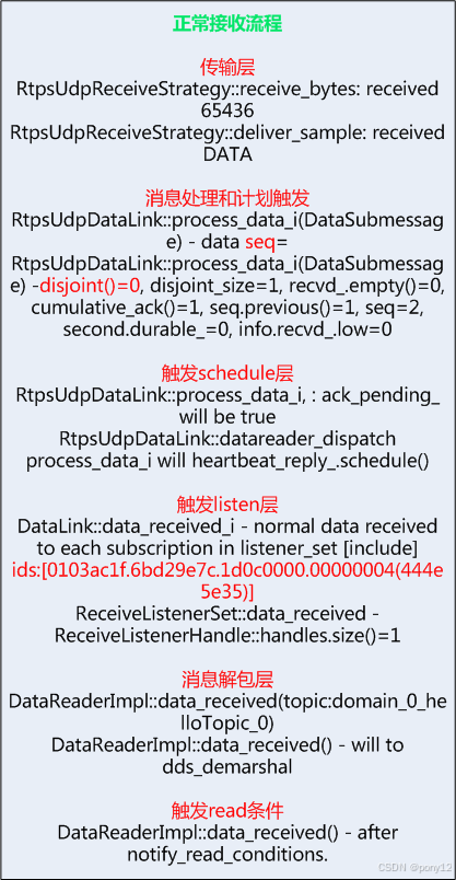 OpenDDS的Rtps_Udp传输协议可靠性QoS收发基本流程