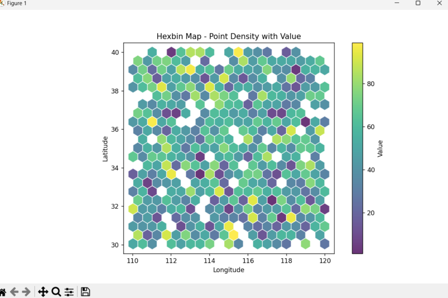 地理特征类可视化图像_python hexbin map-CSDN博客