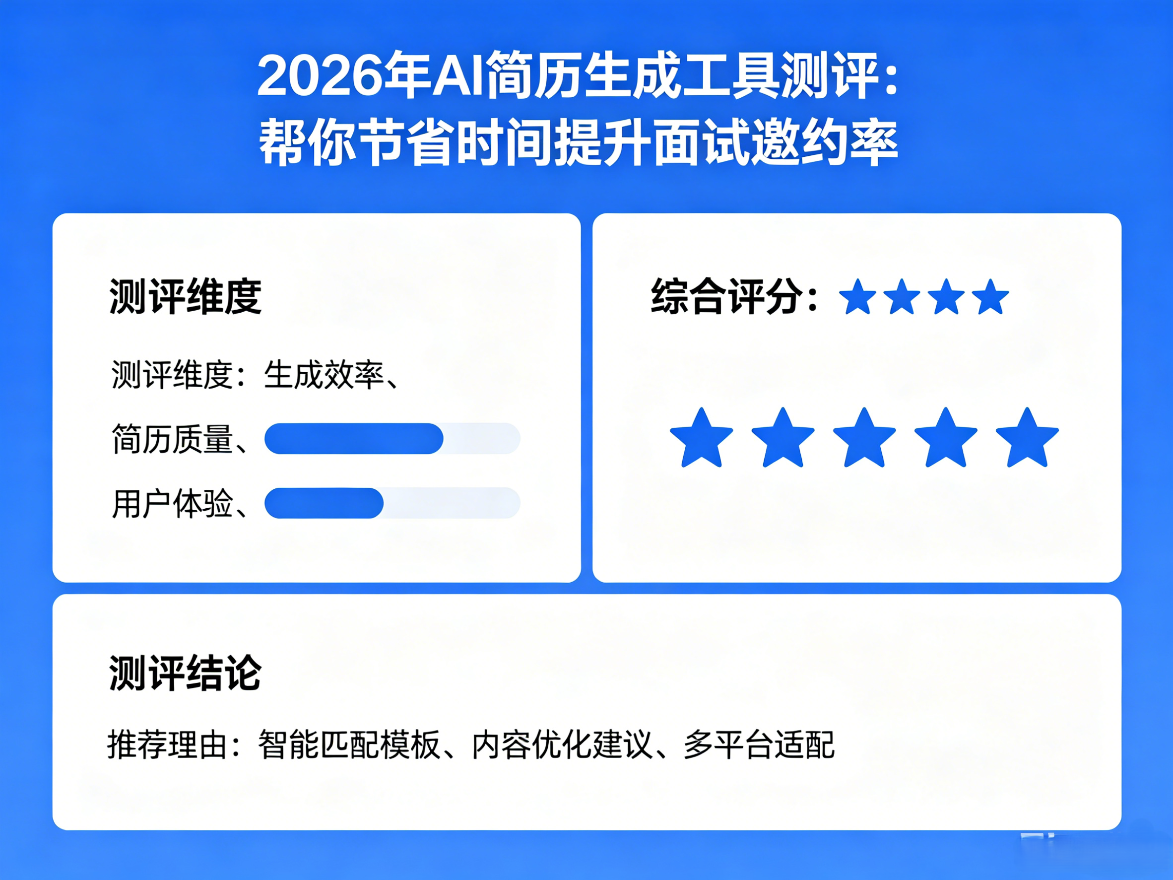 2026年AI简历生成工具测评：8款推荐帮你节省时间提升面试邀约率