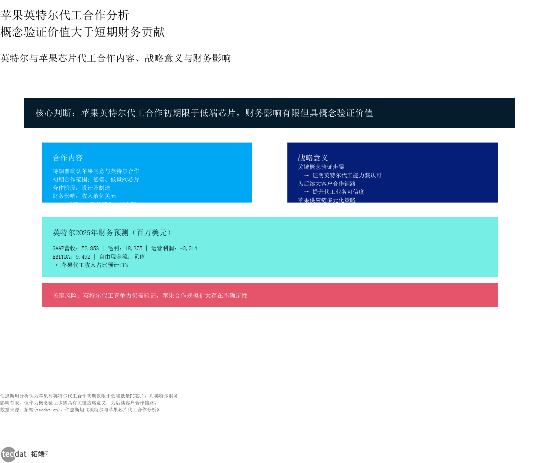 信息图7:英特尔苹果代工合作