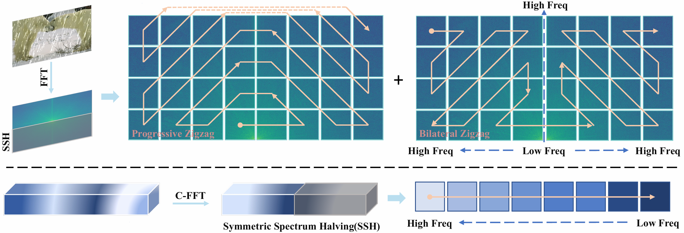 ICLR 2025 Mamba 相关论文汇总和简介_mamko: mamba-based koopman operator for ...