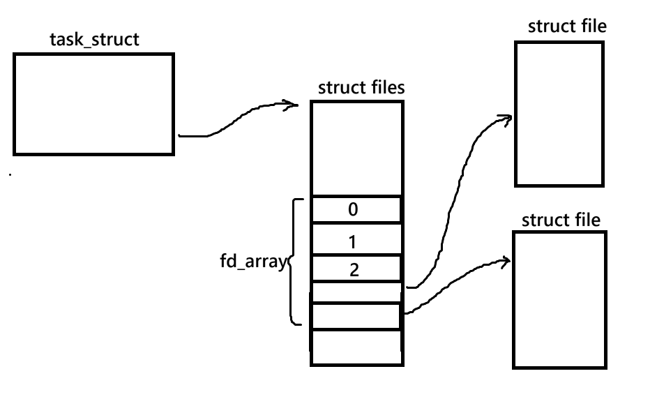 files