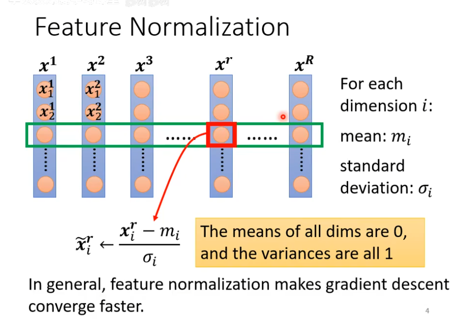 5.1 batch normalization的技术(quick introduction of batch normalization ...