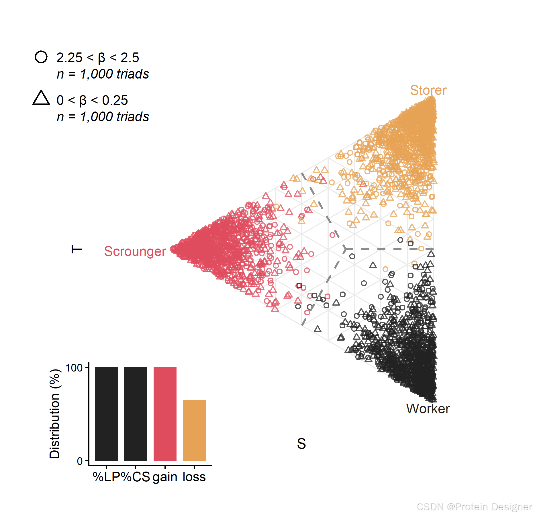 Nature 图表复现 | 三元图-CSDN博客