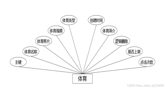 C:\Users\Administrator\Desktop\img\guangyingshipin\体育.jpg