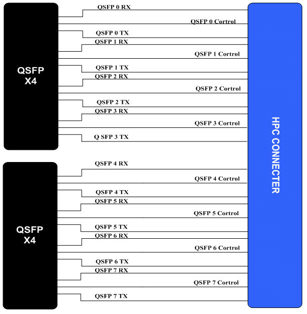 207-基于FMC 两路QSFP+光纤收发子卡_qsfp光纤子卡-CSDN博客