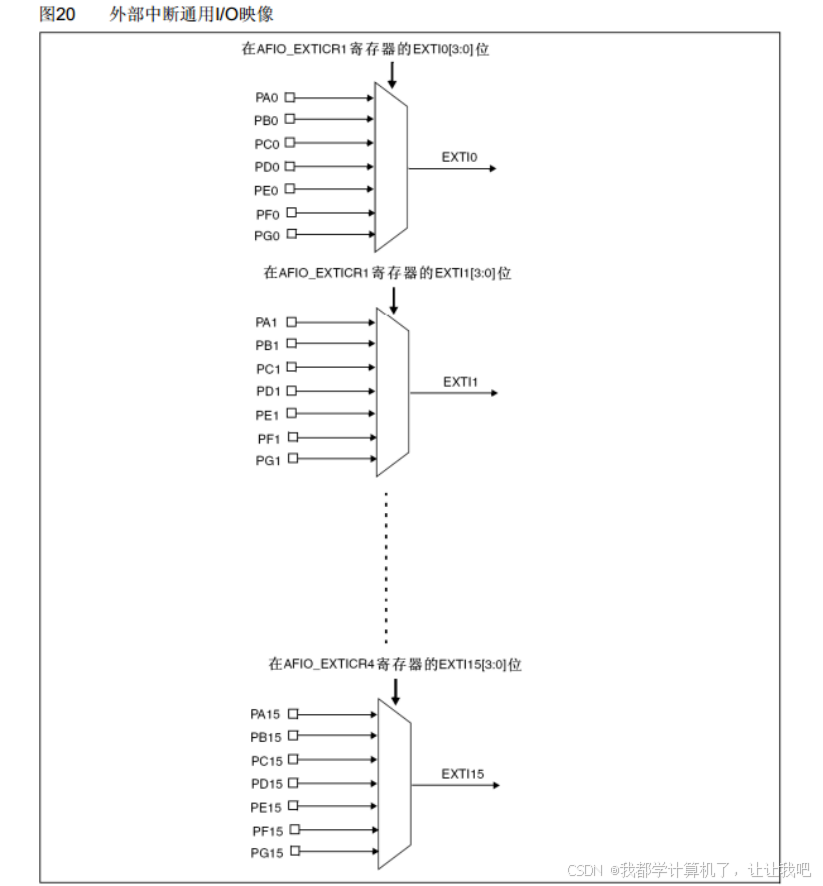 【STM32】江科大STM32小白养成记