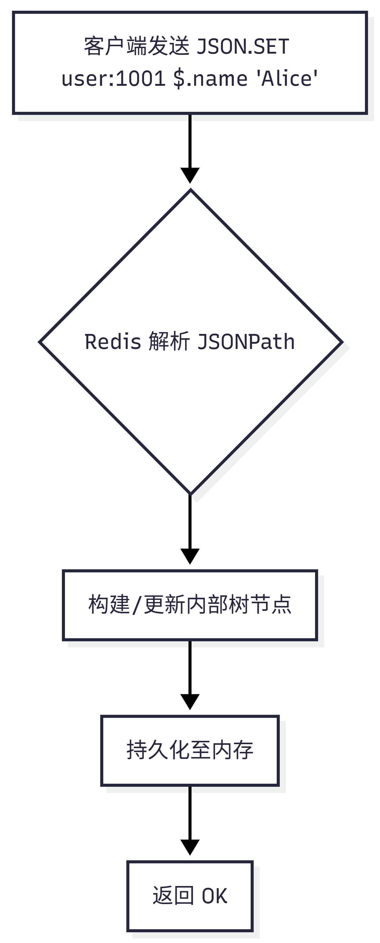 [Redis小技巧25]深入解析 Redis 官方模块：RedisJSON、RedisSearch、RedisBloom ...