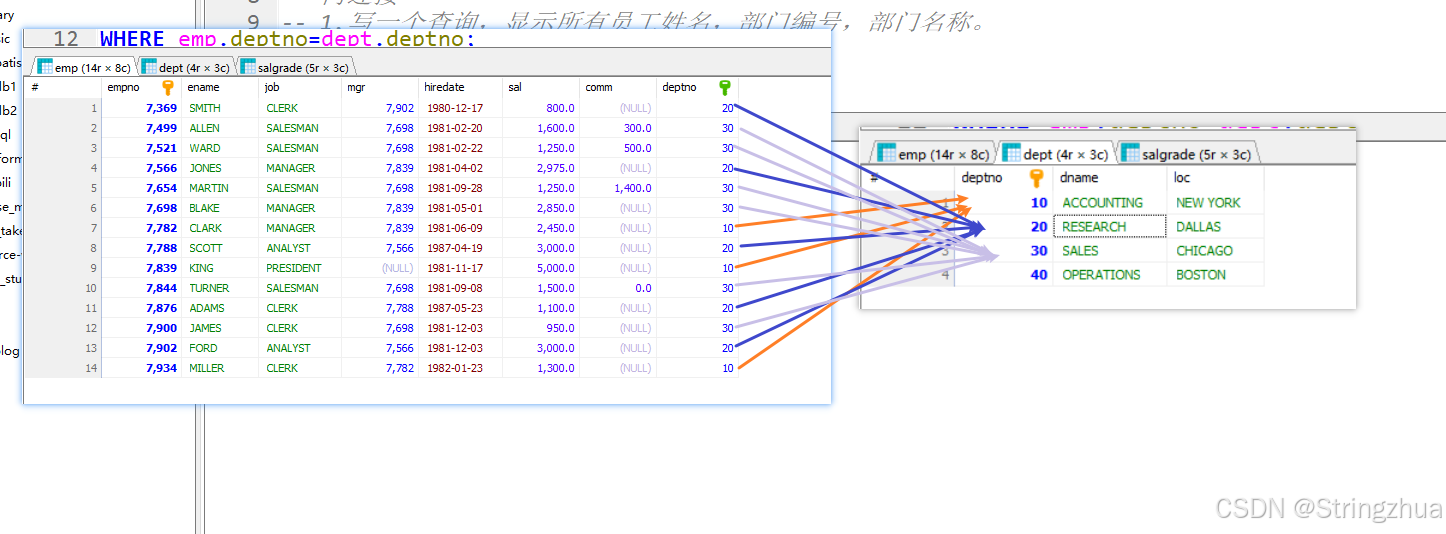 MySQL4 多表查询 内连接