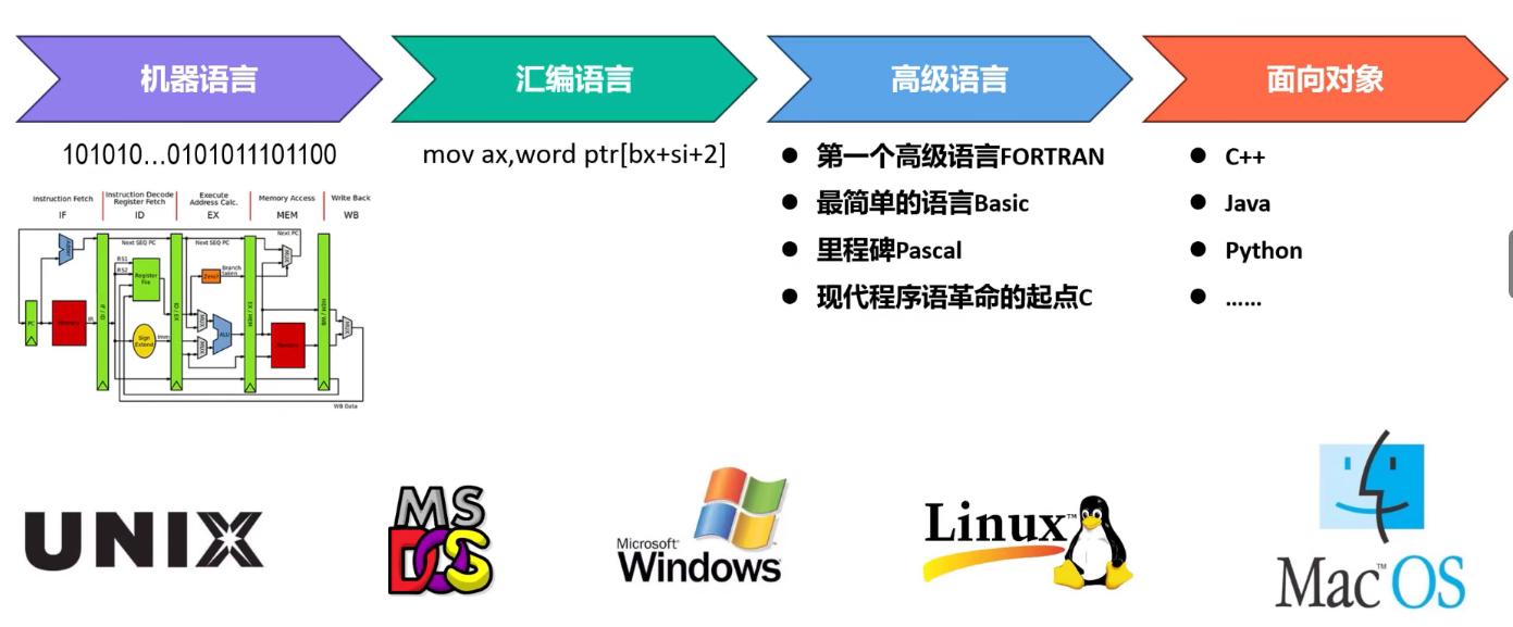 外链图片转存失败,源站可能有防盗链机制,建议将图片保存下来直接上传