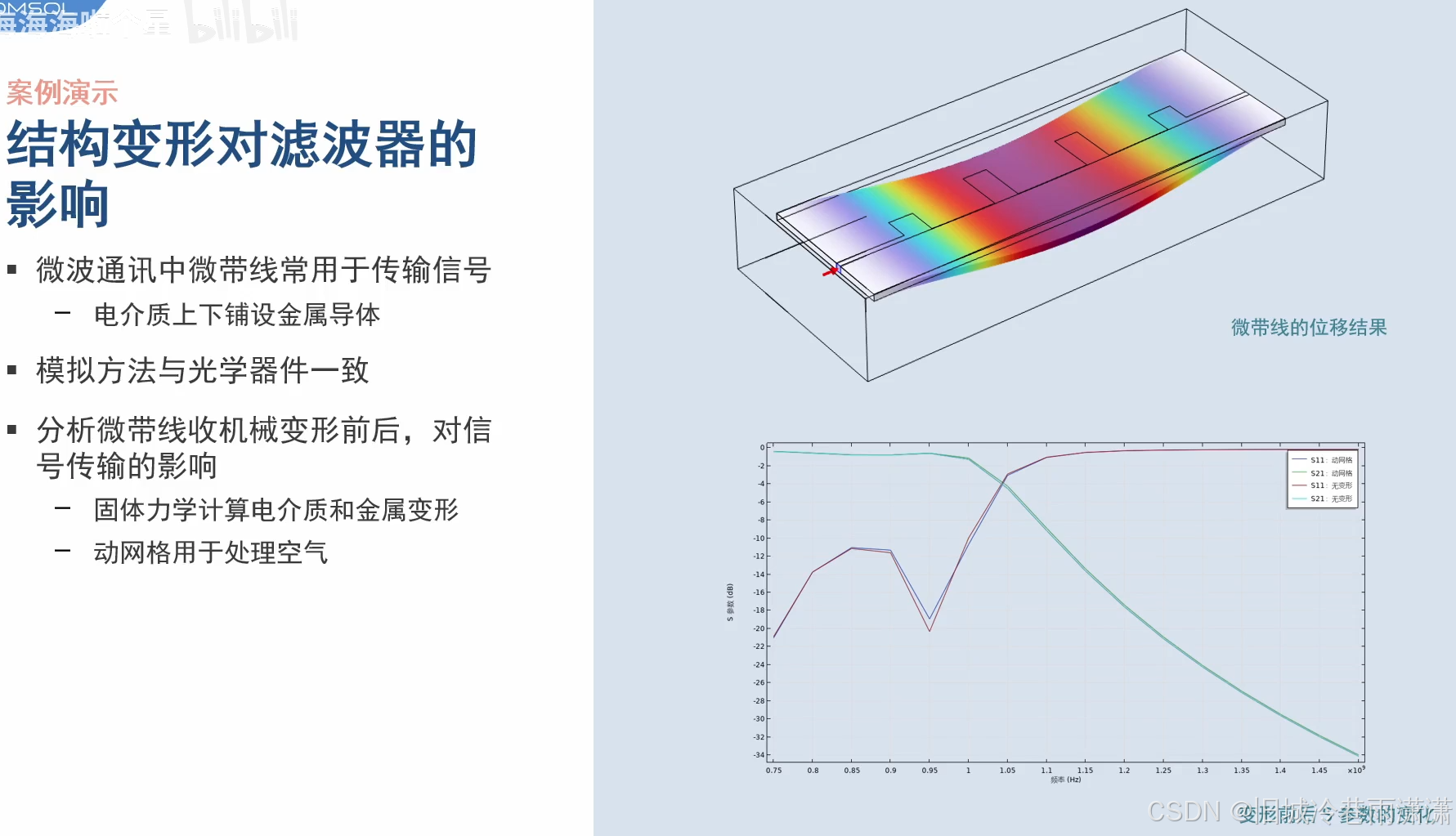 COMSOL波动光学学习笔记4-CSDN博客