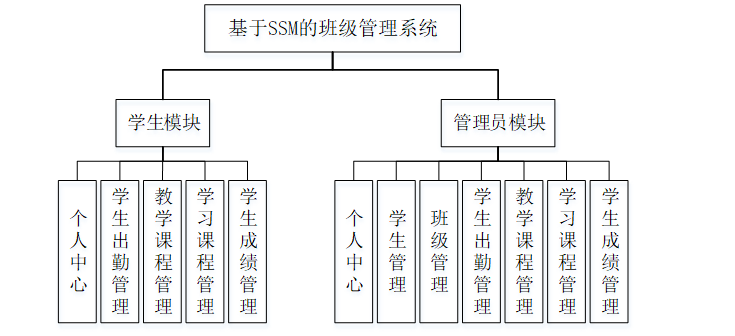  Java Java Java Java CSDN 