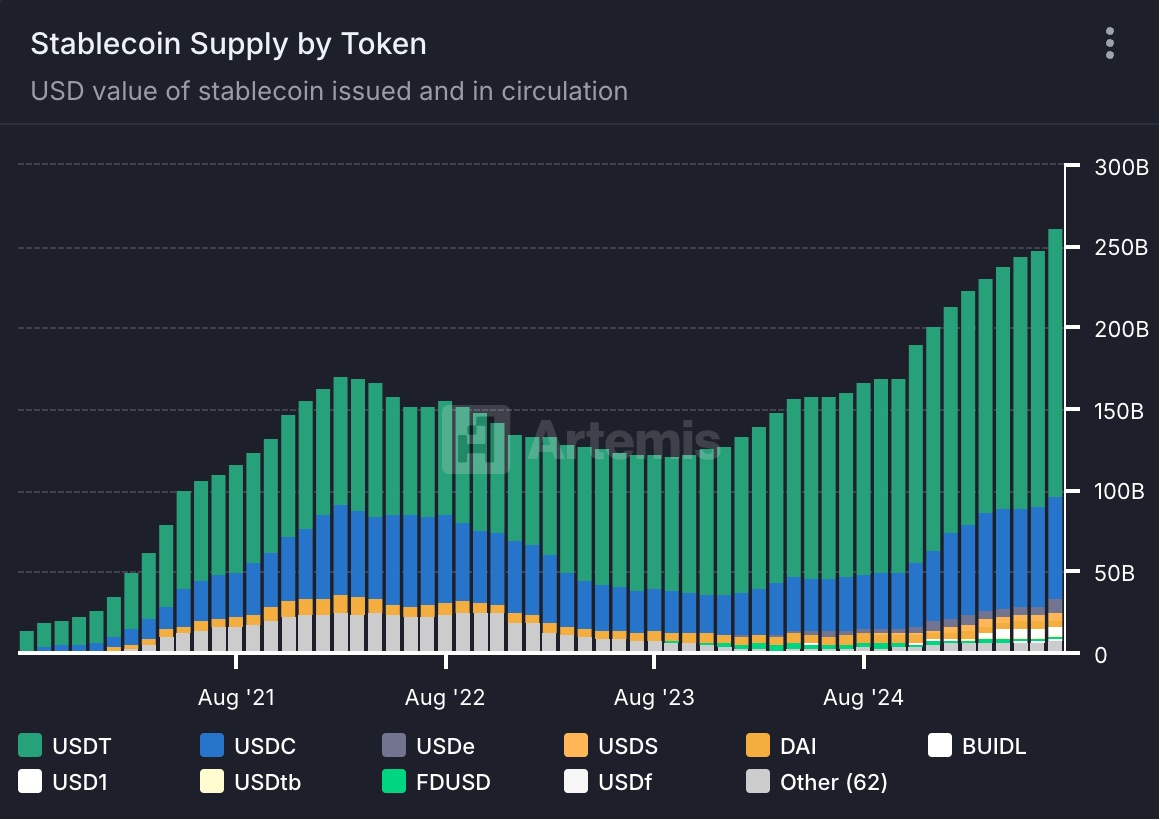 为什么大家都在“盯”稳定币, 却很难入场_jpmc0in-CSDN博客