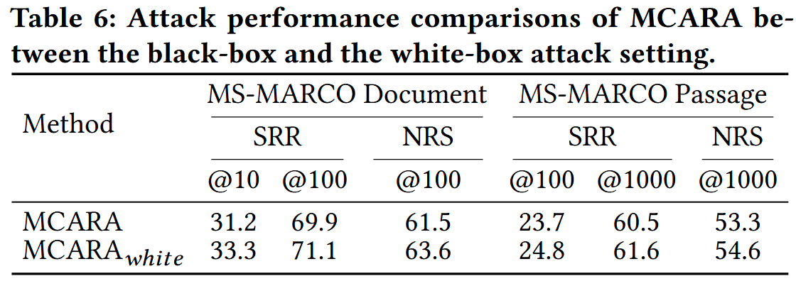 [论文精读]Black-box Adversarial Attacks against Dense Retrieval Models: A ...