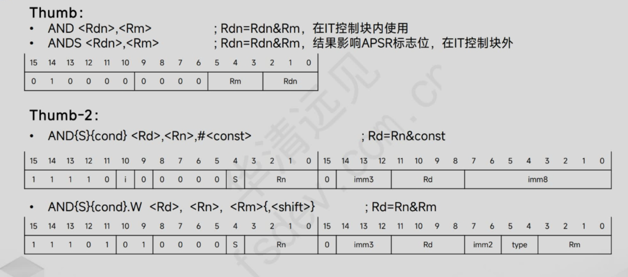Cortex-M4数据处理指令】_cortex-m4 指令集-CSDN博客