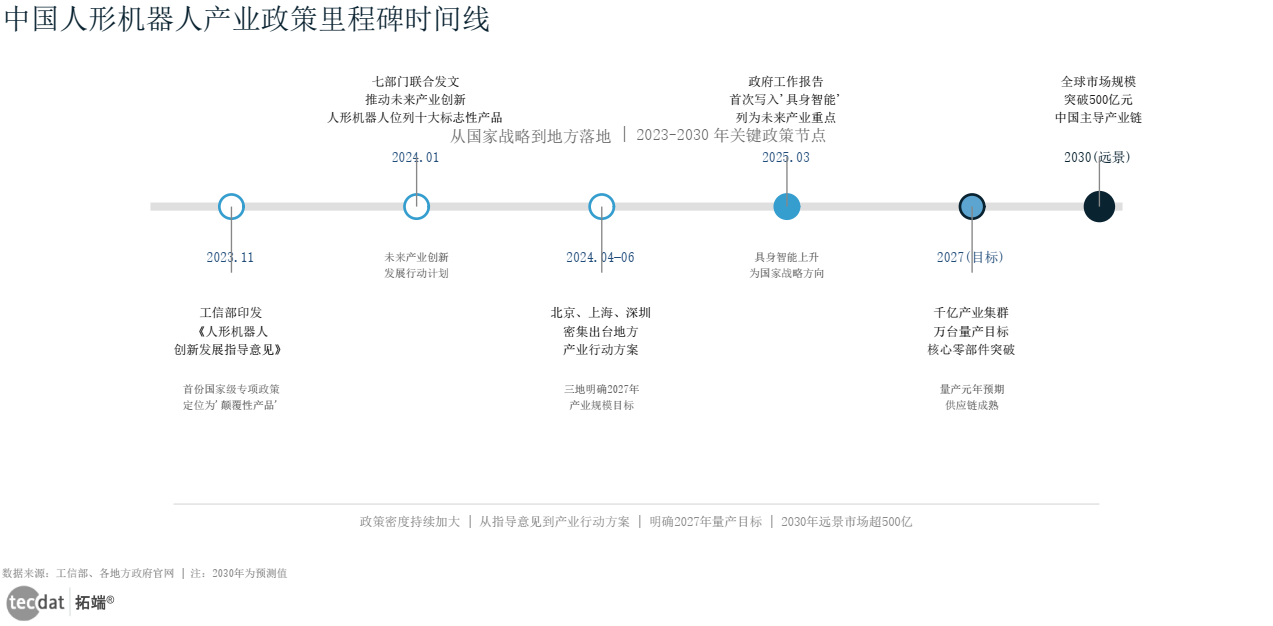 图1数据EXCEL及图表PDF模板已分享到会员群