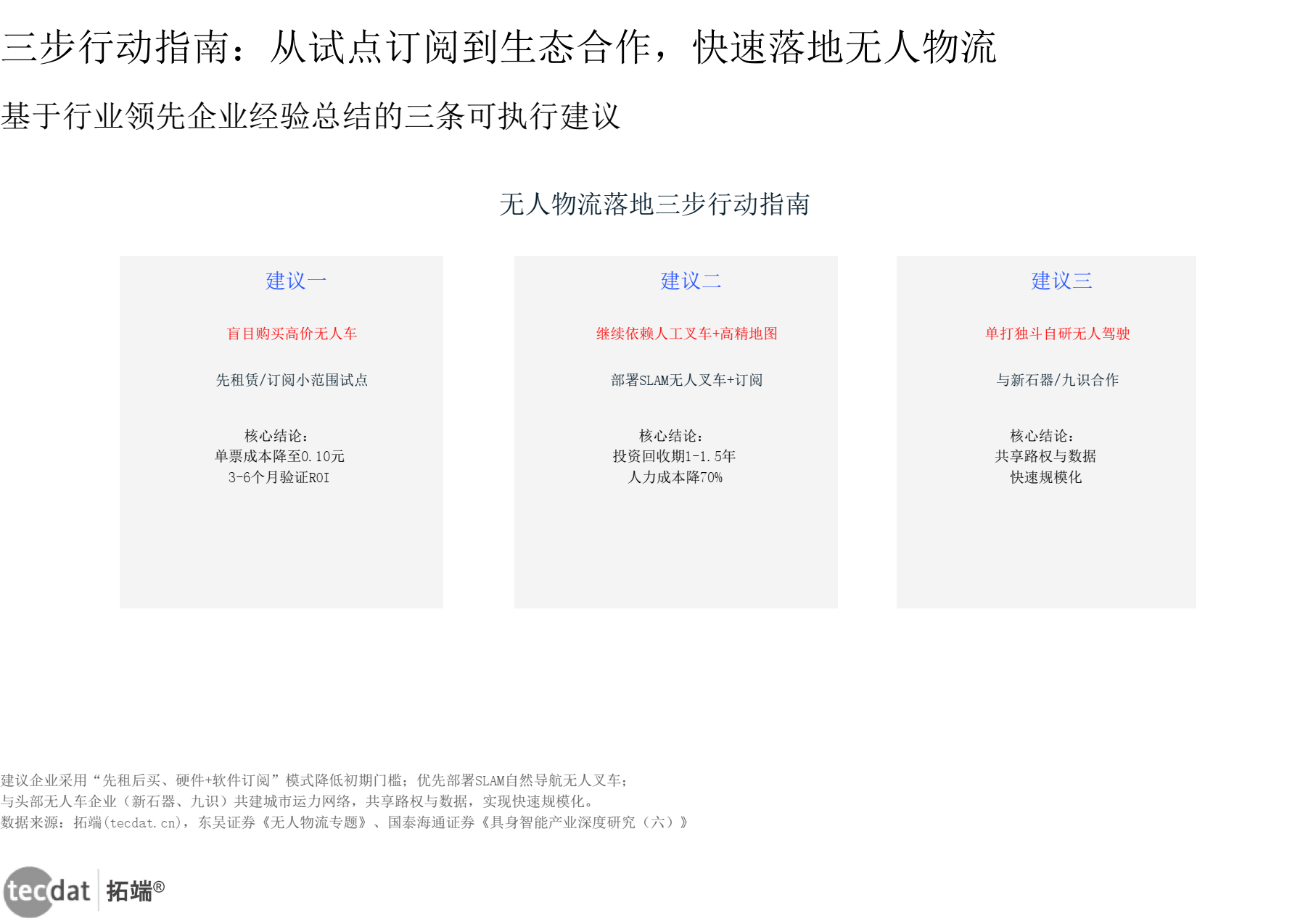 行动指南建议清单