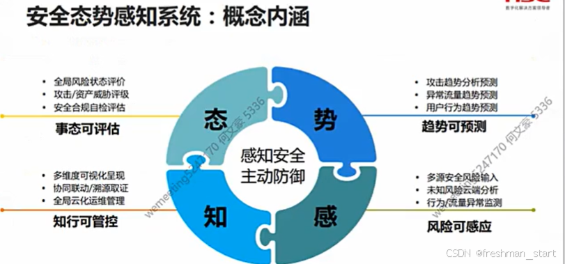 安全防护前置