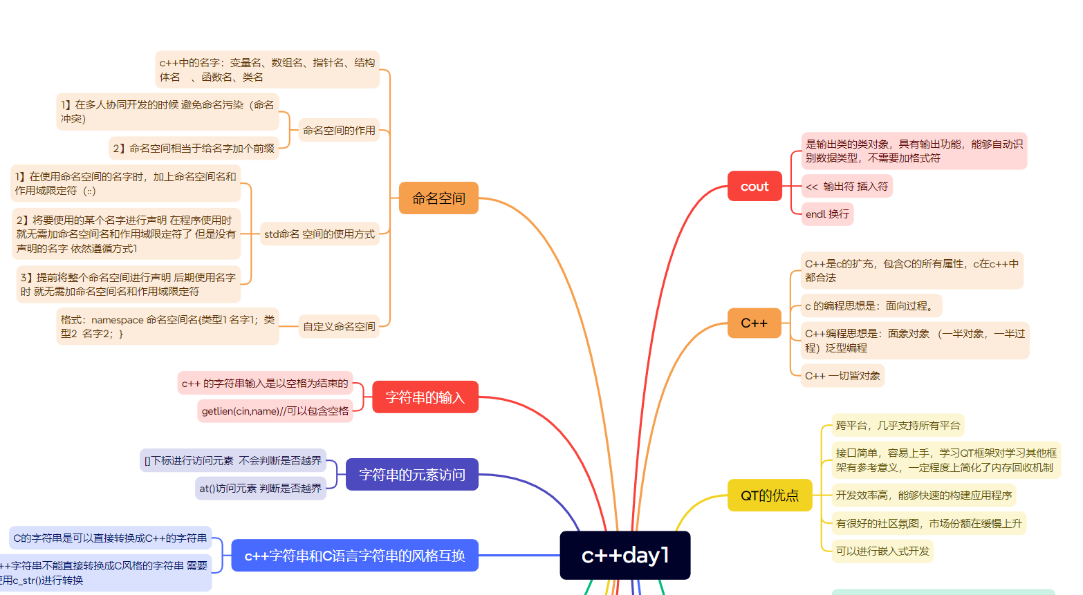 C++ 输入字符串统计空格和数字字母大小写-CSDN博客