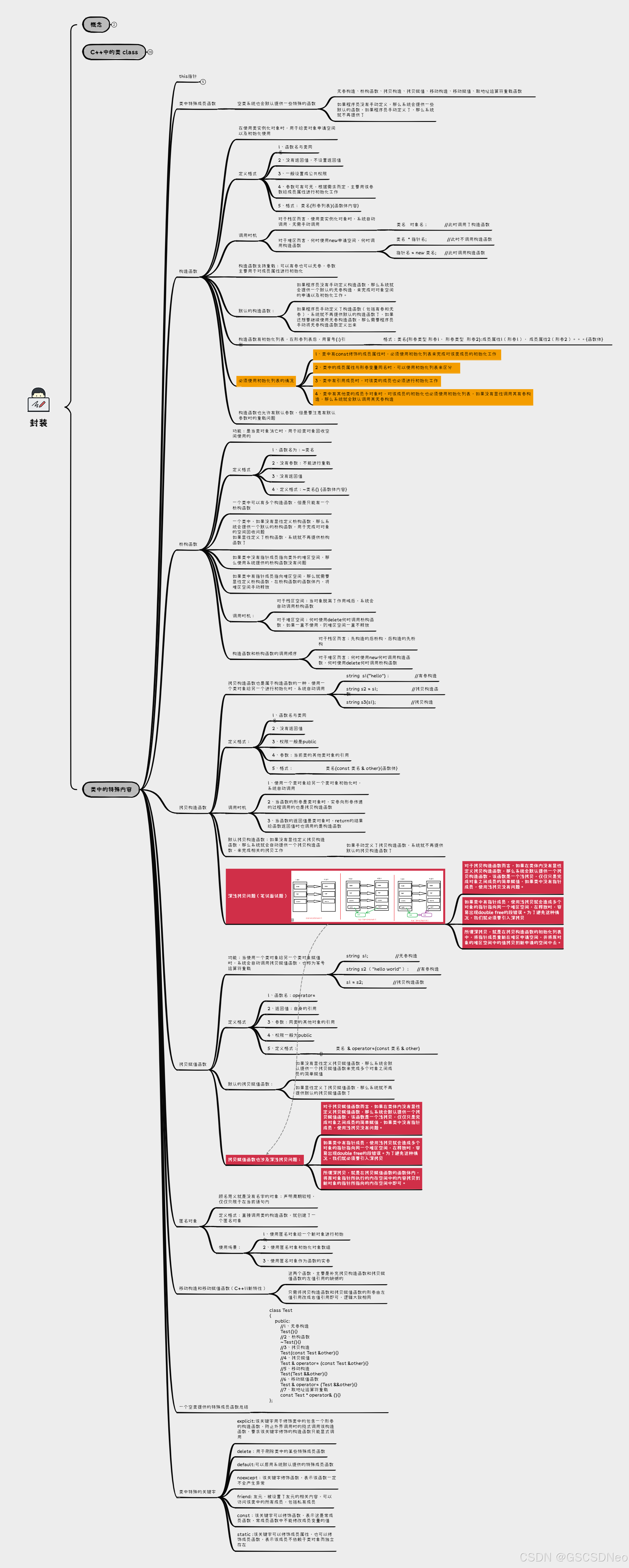 9.23 My_string.cpp