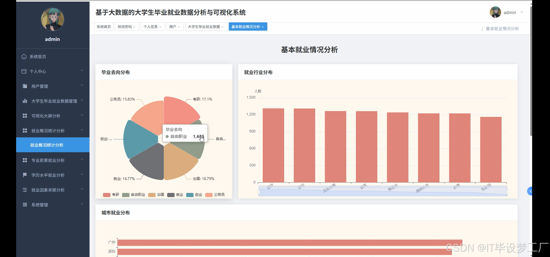 就业概况统计分析