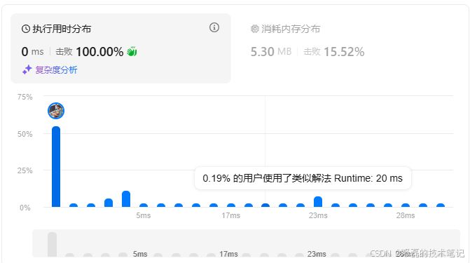 LeetCode 每日一题，用 Go 实现两数之和的非暴力解法