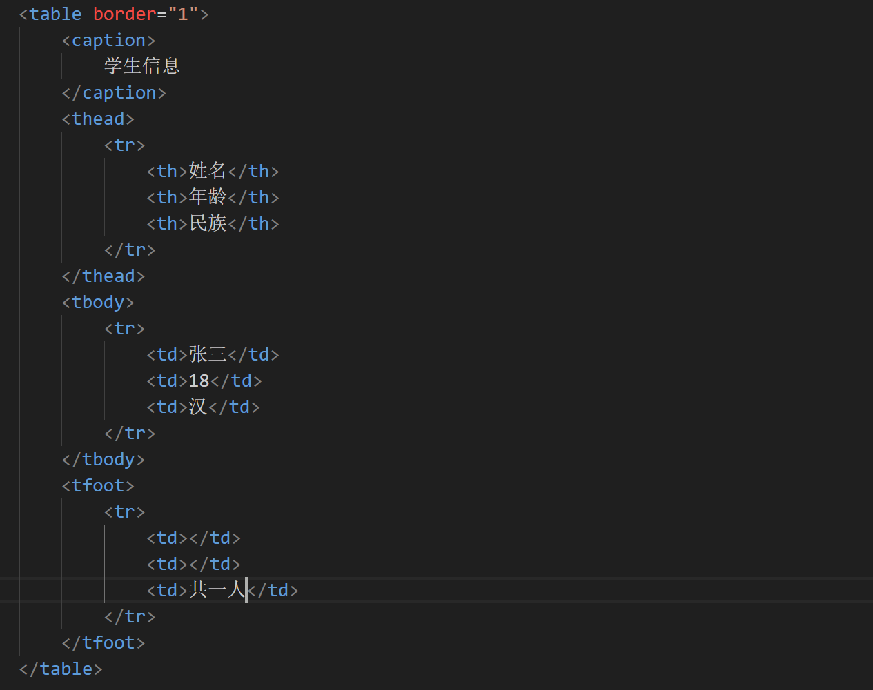 html——表格的基本结构-CSDN博客