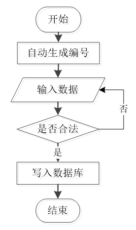 可白嫖源码---hive淘宝订单数据分析及可视化系统 （案例分析）-附源码