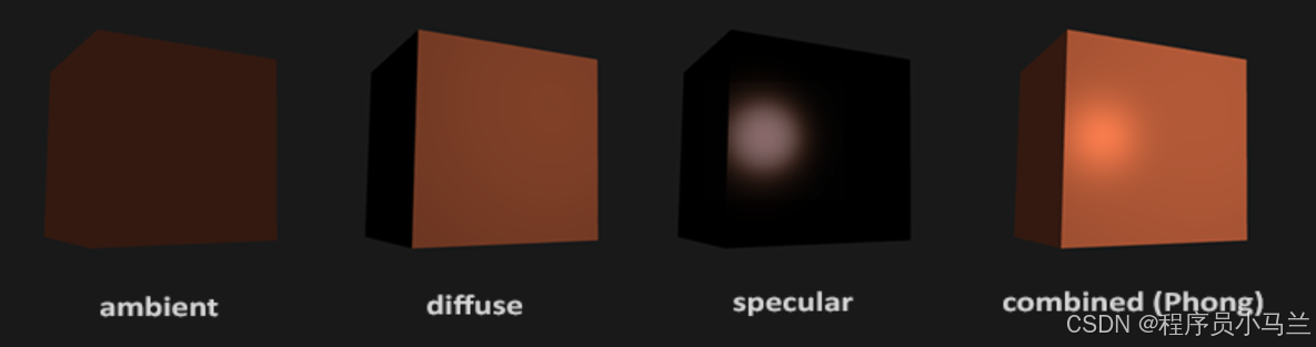 OpenGL: 光照之风氏光照模型 (十六)-CSDN博客