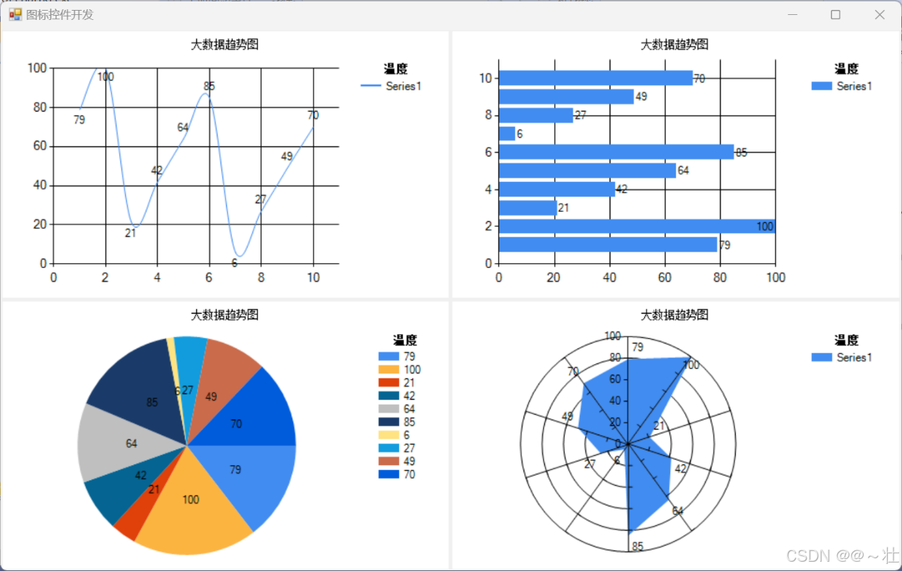 VS_chart图表控件学习笔记_vs chart控件-CSDN博客