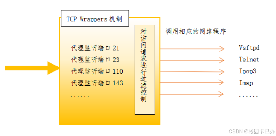 Linux的SSH远程管理及安全配置