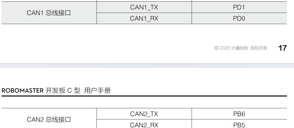 CAN接口配置示意图